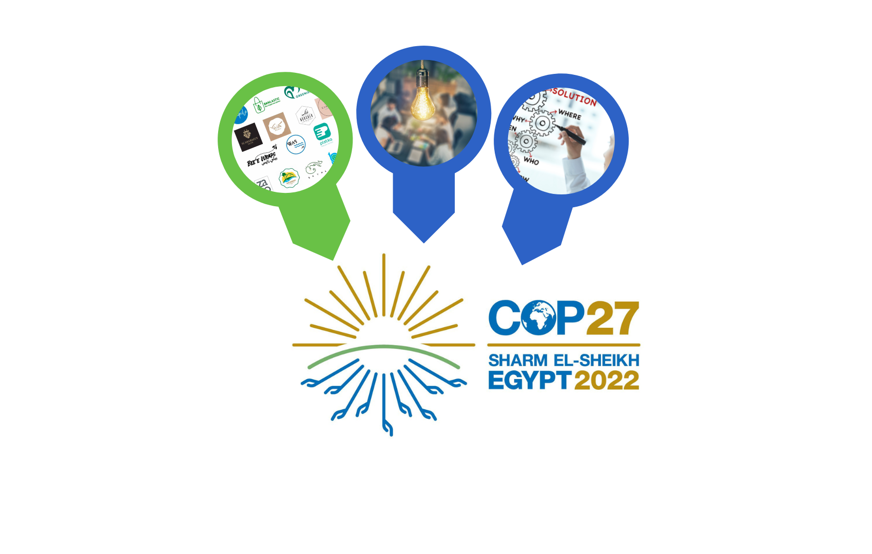 CCT goes COP27